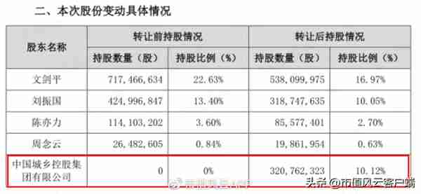 请国资入瓮,创始团队设局卖壳!碧水源上市13年融资135亿,套现80亿