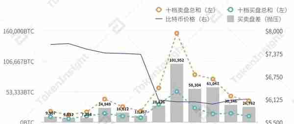 312比特币恐慌性踩踏事件回顾与分析