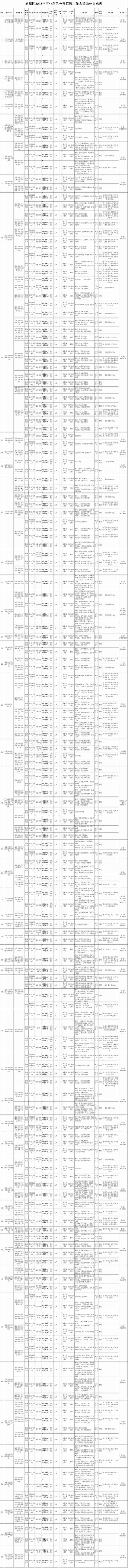 共招239人！北京通州、怀柔事业单位招聘了，岗位公布→