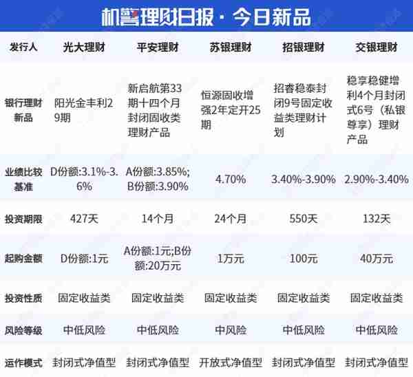 中国光大银行阳光商务理财卡(光大银行阳光理财产品)