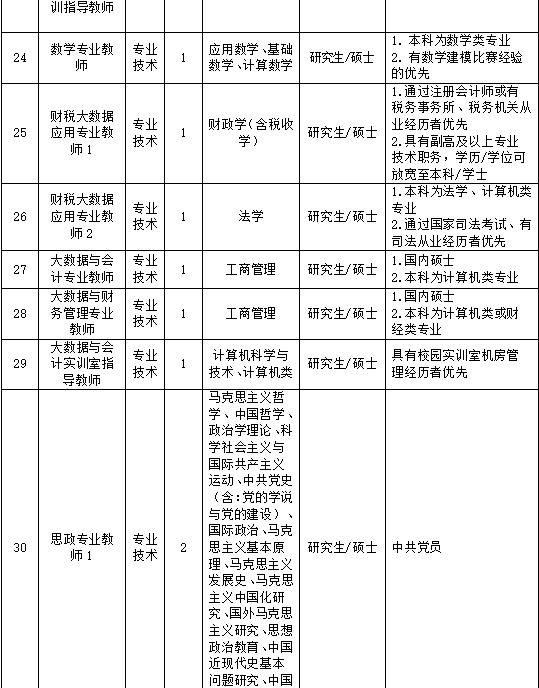 392个编制名额！最新浙江教师招聘信息来啦