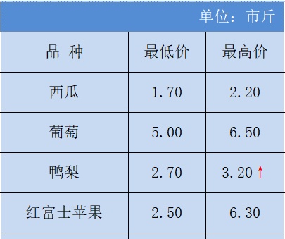 冀经报｜新闻早报「3月2日」