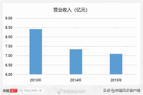 重磅财务舞弊！金浦钛业财务造假和实控人10亿资金侵占疑云