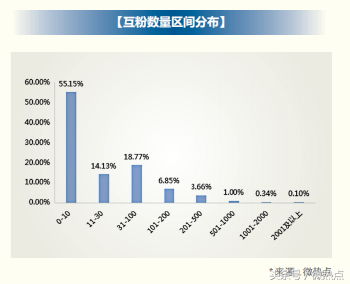 2018年信用卡行业分析报告