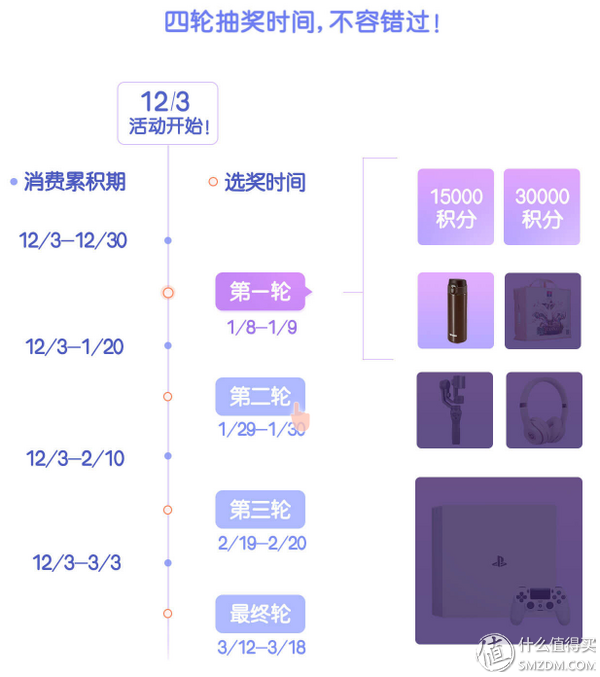 黄昏玩卡 2019年初，信用卡申请大攻略