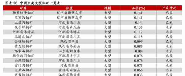 金钼股份：需求增长带动钼价上行，钼业龙头持续受益