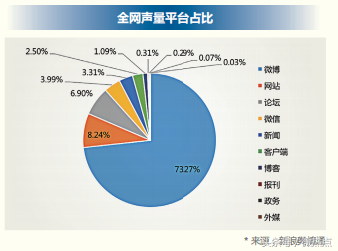 2018年信用卡行业分析报告