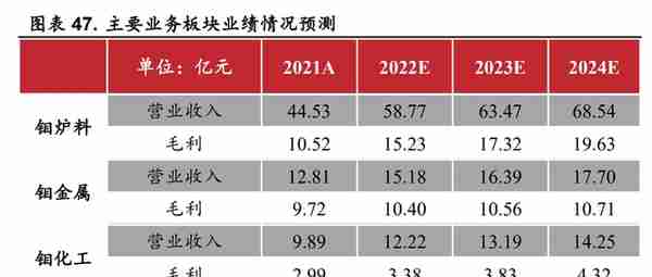 金堆城钼业汝阳有限公司(金堆城汝阳钼业公司官网)