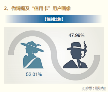 2018年信用卡行业分析报告