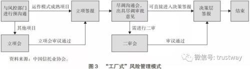 投资信托风控要点(投资信托风控要点是什么)