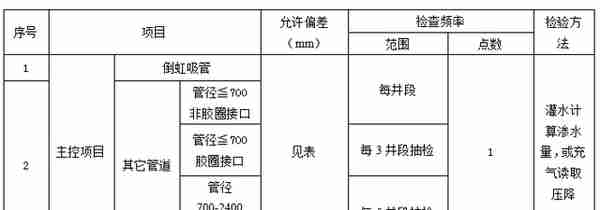 道路排水工程施工组织设计