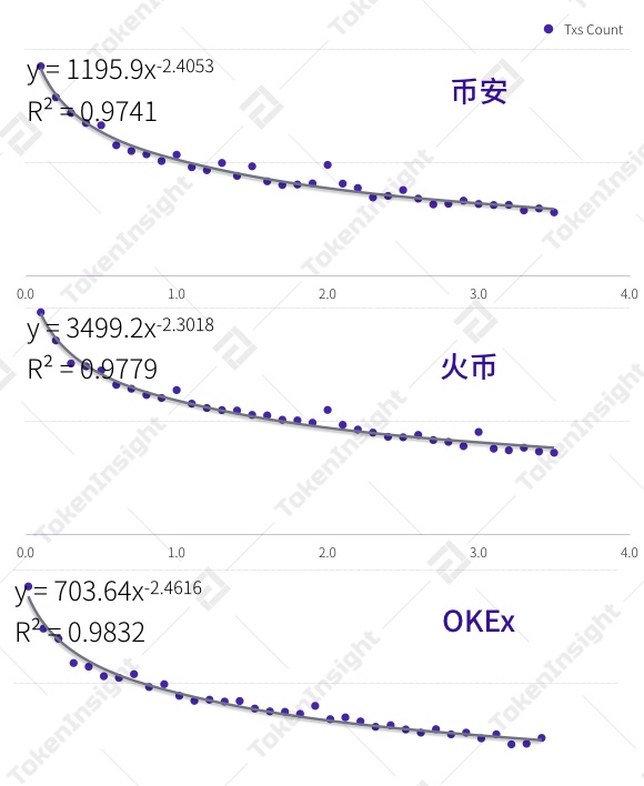 312比特币恐慌性踩踏事件回顾与分析