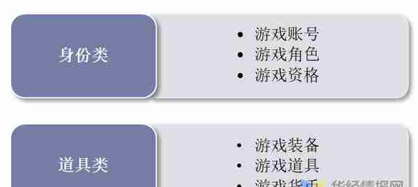 游戏虚拟交易：市场规模大增速快，行业缺乏相关规范性政策「图」