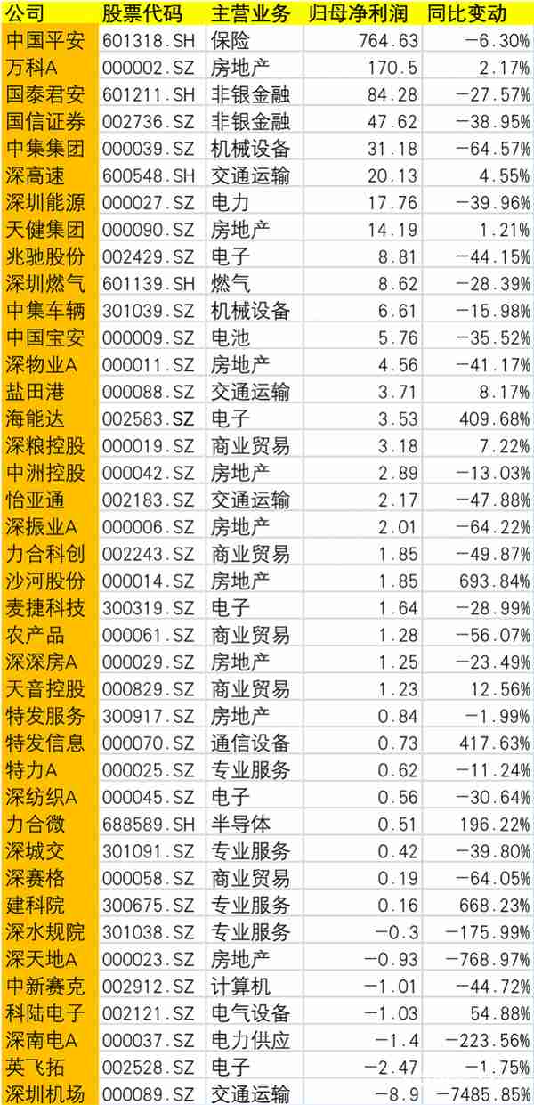 深圳天健供应链有限公司(深圳天健供应链有限公司电话)