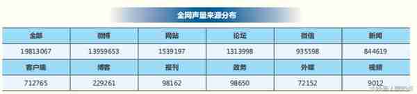 2018年信用卡行业分析报告