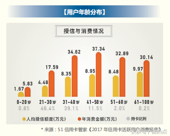 2018年信用卡行业分析报告