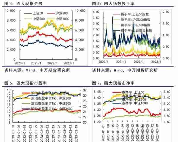 市场风险偏好回升，股汇强国债弱