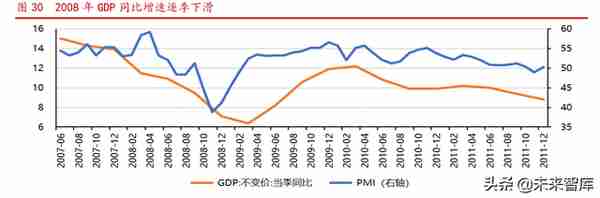 券商股投资择时研究：券商行情启动的六大条件