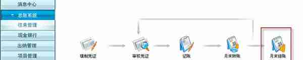 用友T3标准版总账报表详细操作流程