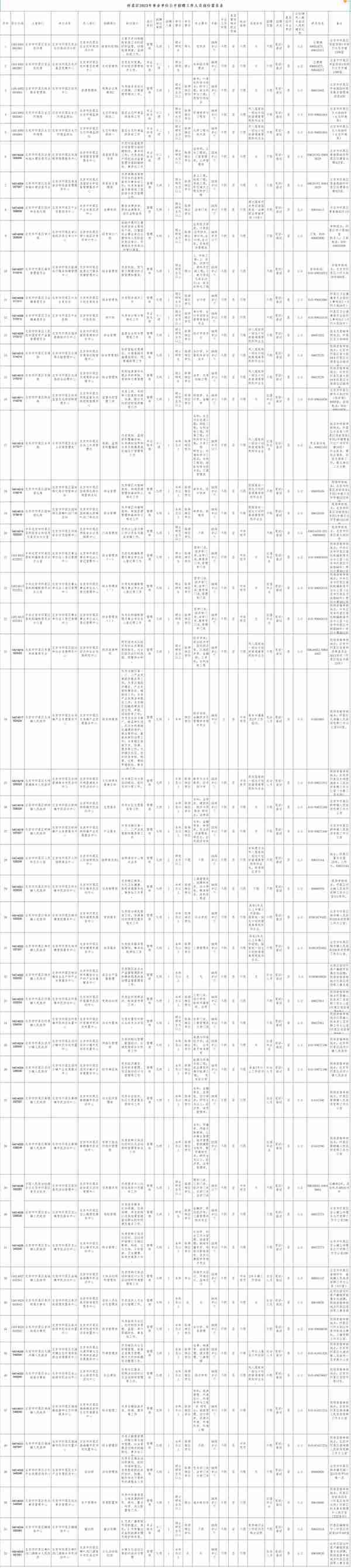 北京人力资源社保局(北京人力资源社保局投诉)