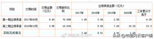 请国资入瓮,创始团队设局卖壳!碧水源上市13年融资135亿,套现80亿