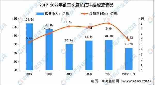 2022年中国VR/AR行业市场前景及投资研究报告（简版）