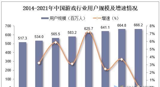 游戏虚拟交易：市场规模大增速快，行业缺乏相关规范性政策「图」