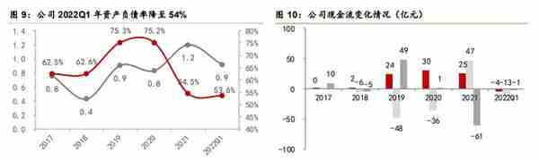 获EV公司技术授权，中国天楹：布局重力储能，环保主业支撑业绩