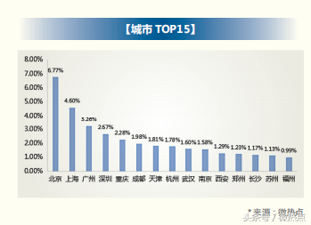 2018年信用卡行业分析报告