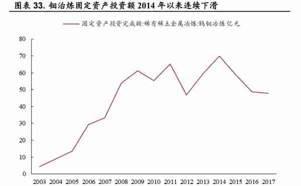 金钼股份：需求增长带动钼价上行，钼业龙头持续受益