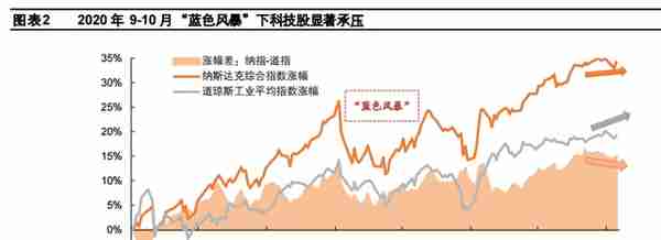 民主党重掌参众两院 蓝色浪潮重磅来袭！交易拜登再迎风口