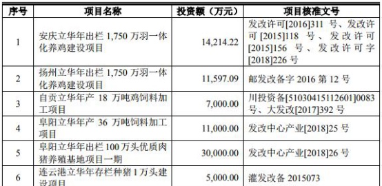 立华股份股票吧(立华股份是什么板块)