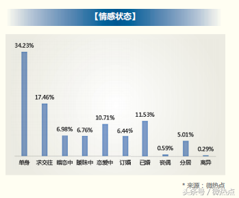 2018年信用卡行业分析报告