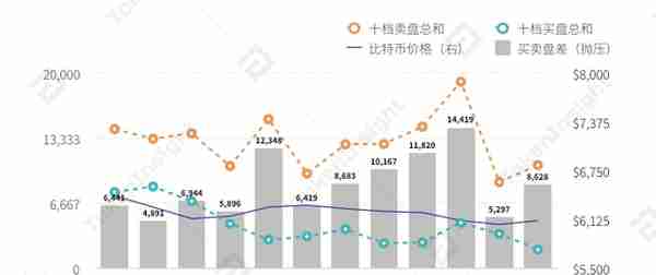 312比特币恐慌性踩踏事件回顾与分析