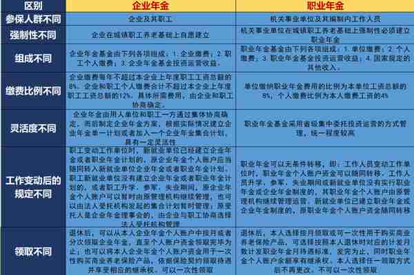 企业人员的社保局的养老保险(企业人员的社保局的养老保险怎么交)