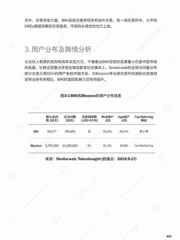 交易所平台币综合评测：BIKI 研究报告