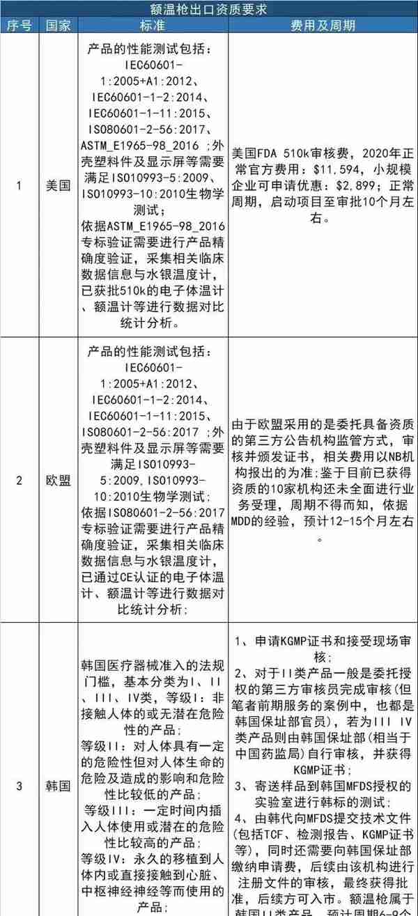 深圳公布九家抗疫医疗器械芯片企业，有这几家产品的要发达啦！