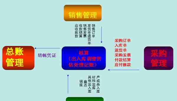 会计人员必备：用友T3操作教程详解！助你高效工作，纯干货