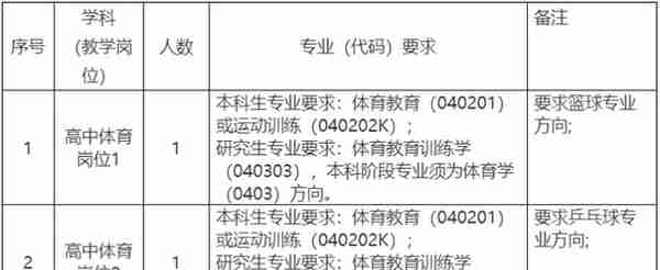 392个编制名额！最新浙江教师招聘信息来啦