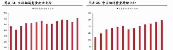 金钼股份：需求增长带动钼价上行，钼业龙头持续受益