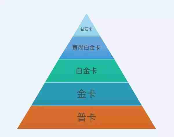 双标卡、全币白、百夫长、62 卡，你真的选对信用卡了吗