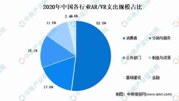 2022年中国VR/AR行业市场前景及投资研究报告（简版）