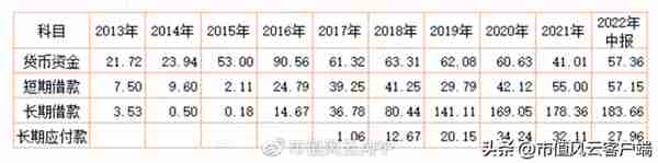 请国资入瓮,创始团队设局卖壳!碧水源上市13年融资135亿,套现80亿