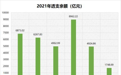 6家国有大行信用卡大比拼