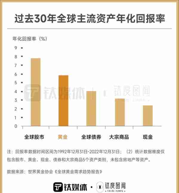 年轻人跑步入场，一文看懂黄金消费热潮｜钛度图闻