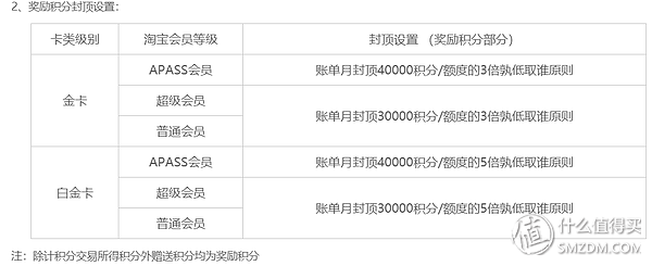 黄昏玩卡 2019年初，信用卡申请大攻略