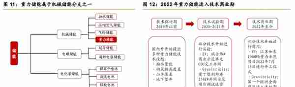 获EV公司技术授权，中国天楹：布局重力储能，环保主业支撑业绩