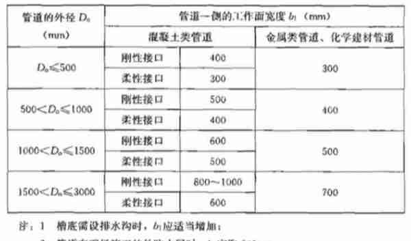 道路排水工程施工组织设计