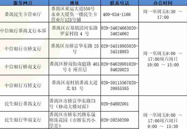 补贴已到账！番禺区困难人群可到这四间超市购物