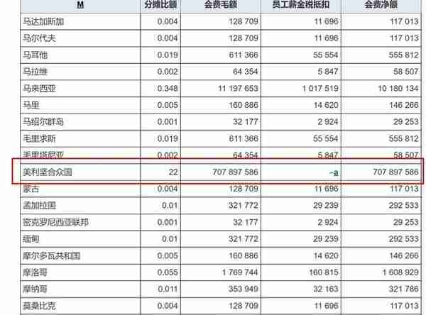 一次投票，中国就成发达国家了？剥夺我们优惠待遇，美国蓄谋已久